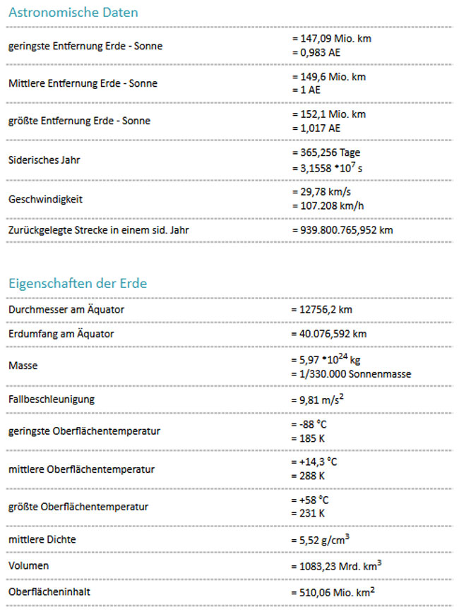 Daten-der-Erde