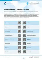 Erregersteckbriefe – Übersicht QR-Codes