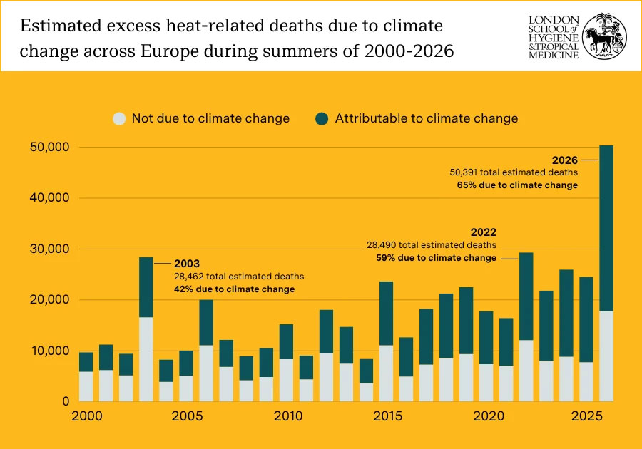 Heat-related-deaths-2000-2026