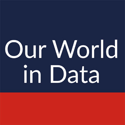 Our World In Data