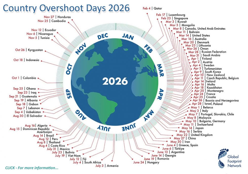 Overshoot-Day-2026